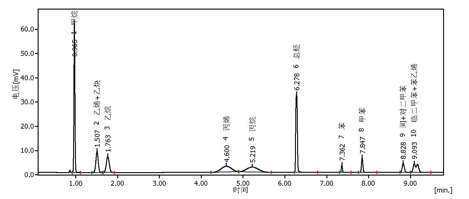 方案5